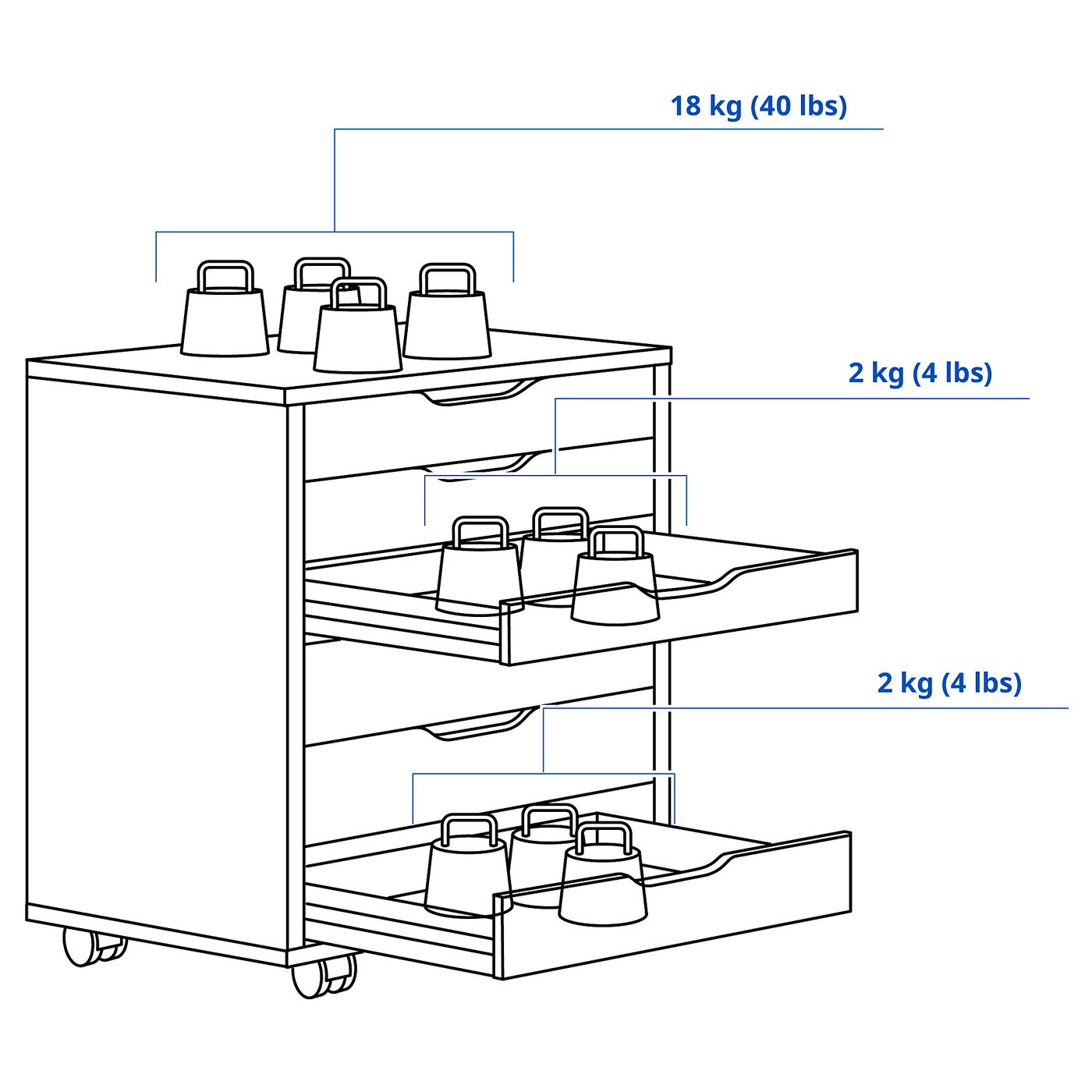 Imatge del catàleg IKEA